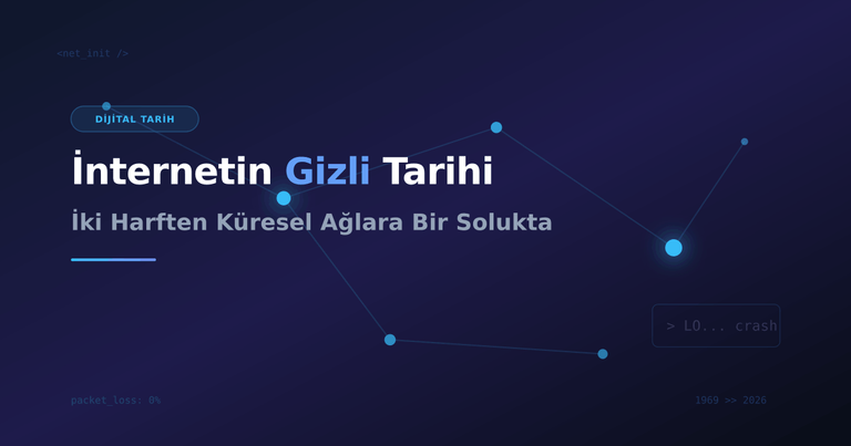 İnternet’in Tarihçesi