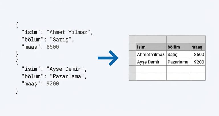 JSON Dosyasını Excel Ortamına Aktarma
