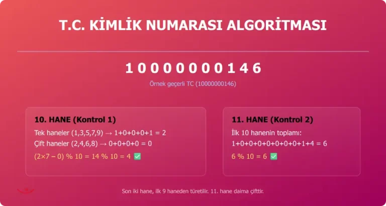Python TC Kimlik Numara Algoritması