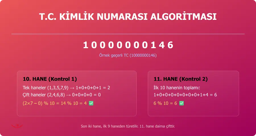 Python TC Kimlik Numara Algoritması