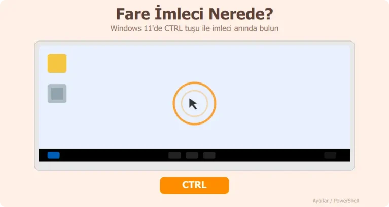 fare imleci nerede